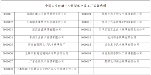买二手车容易忽视的地方:汽车玻璃